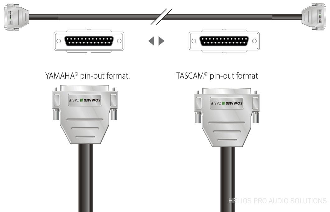 Sommer Cable MS97-V08/00-0150