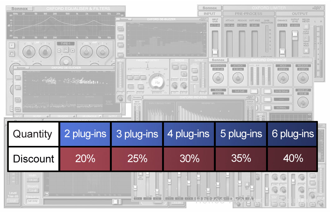 Sonnox Custom Bundle Options