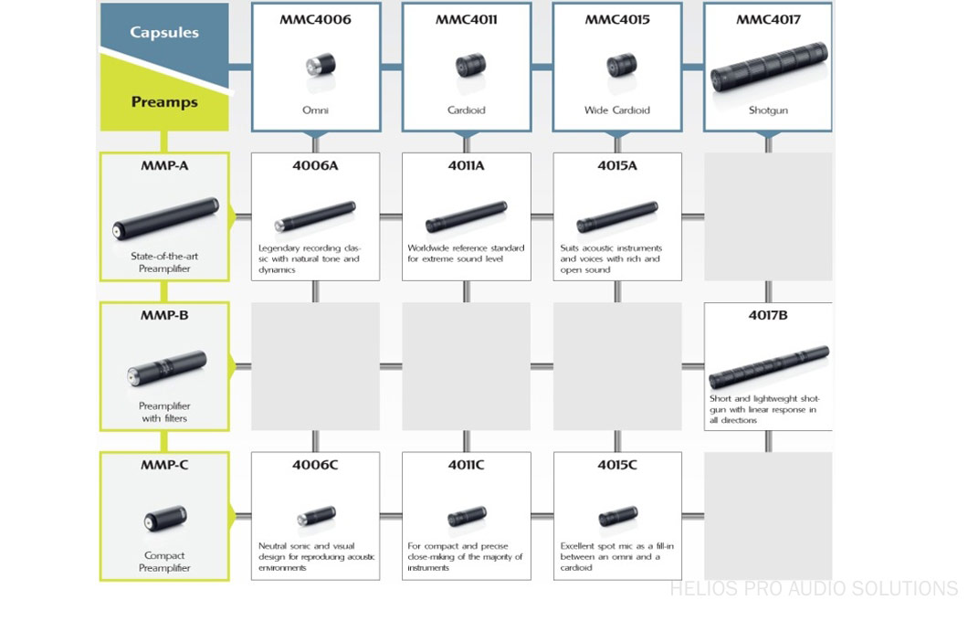 DPA Microphones MMP-A