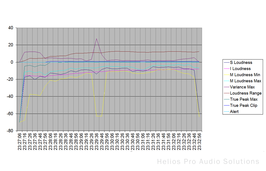 Nugen Audio VisLM-H