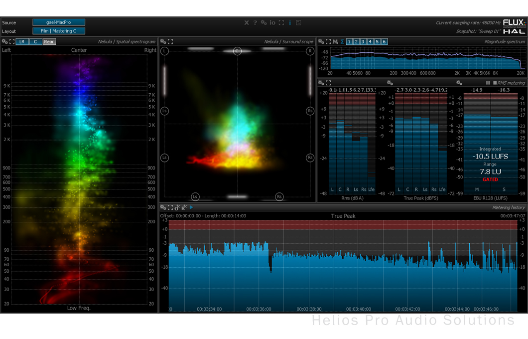 FLUX Pure Analyzer Multichan.