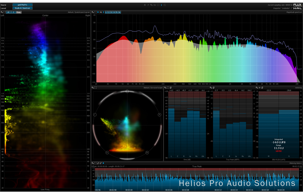 FLUX Pure Analyzer Multichan.