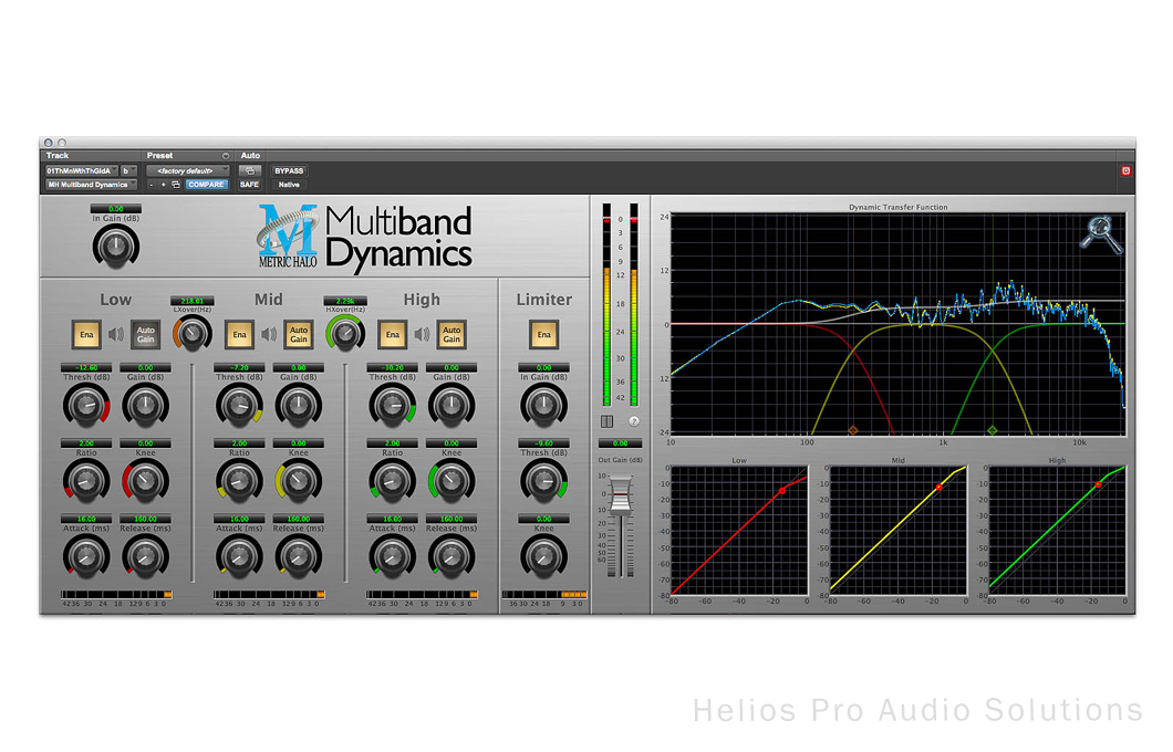 Metric Halo Multiband Dynamics