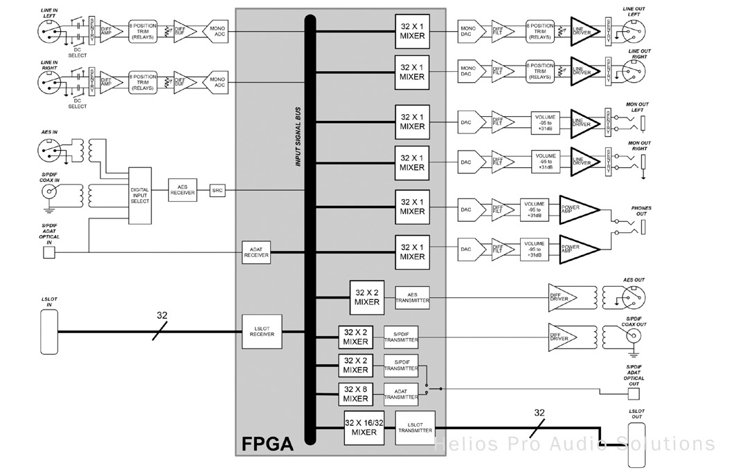 Lynx Studio Technology Hilo TB Black Audio Interfaces / Converters