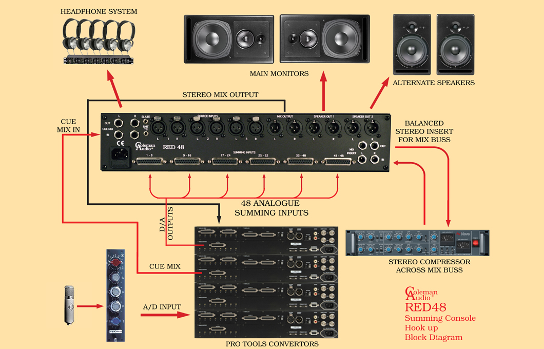 Coleman Audio RED48 - Mixers / Summing - Summing Units - Helios Online