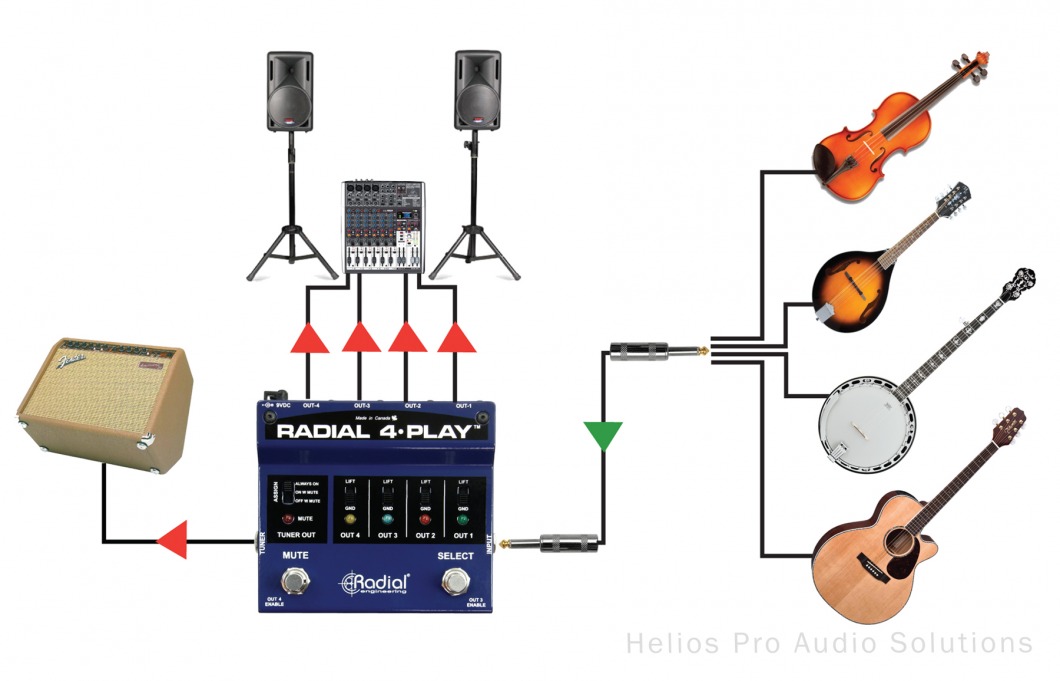 Radial 4-Play DI