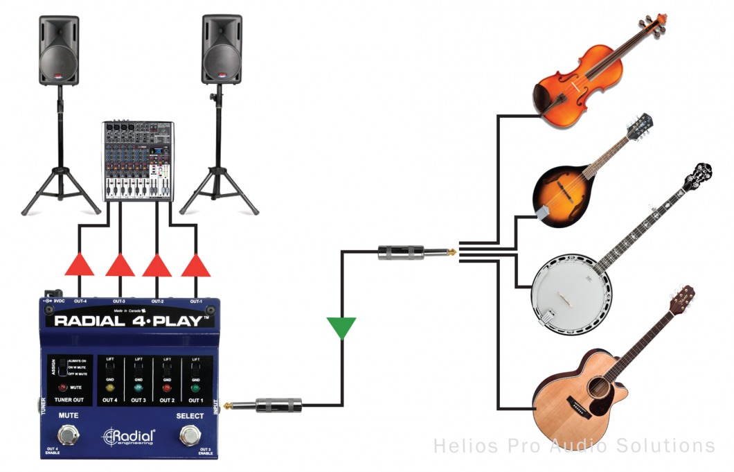 Radial 4-Play DI