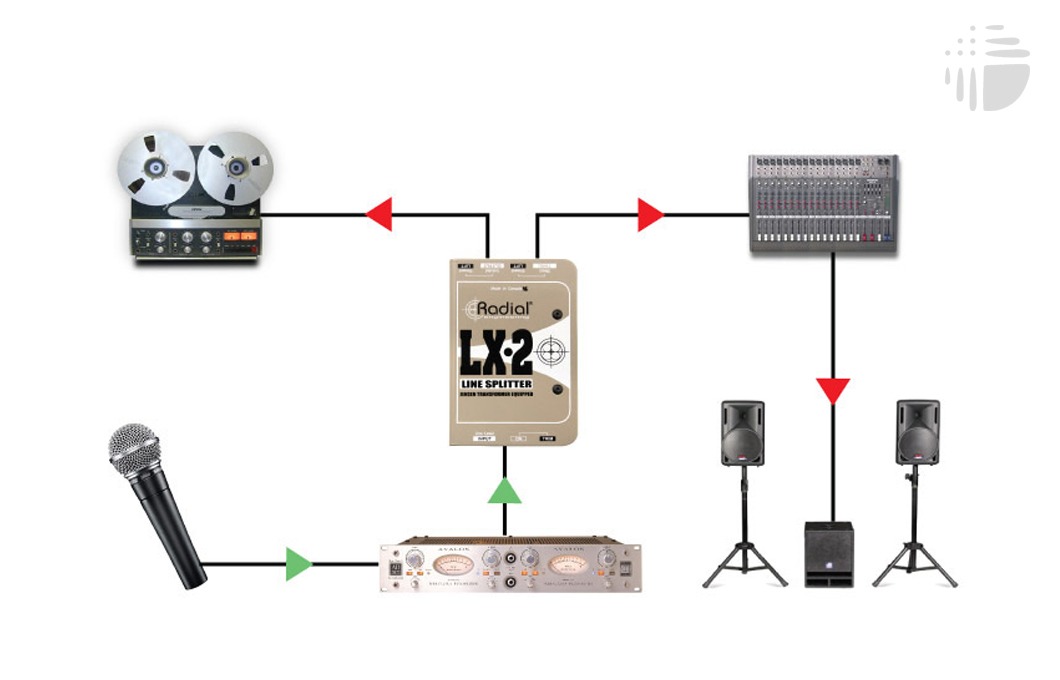 Radial LX-2