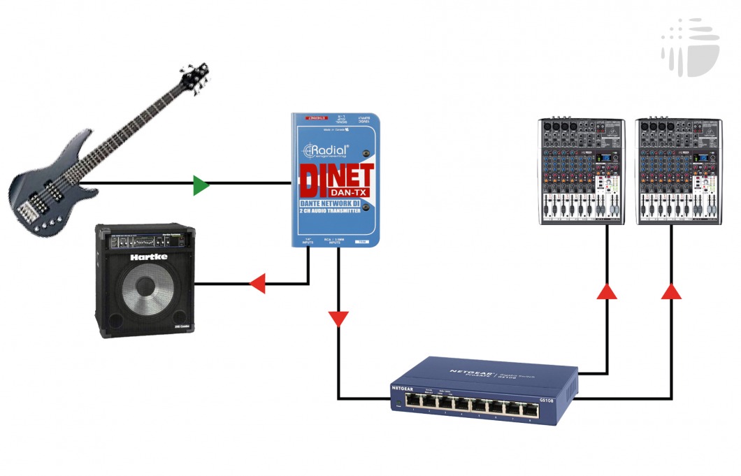 Radial DiNET DAN-TX