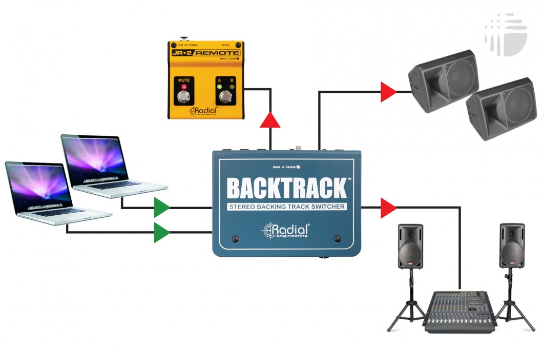 Radial Backtrack