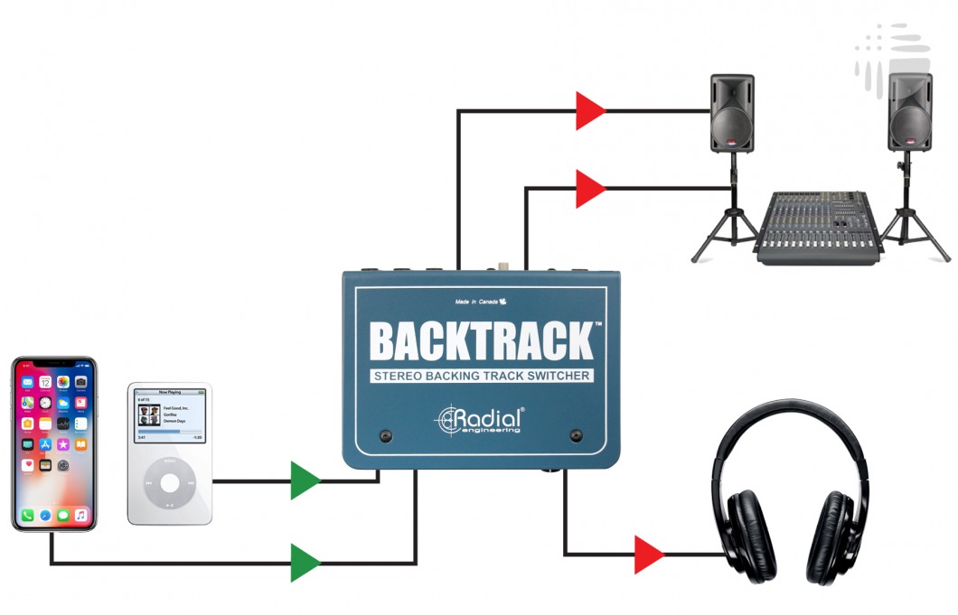 Radial Backtrack